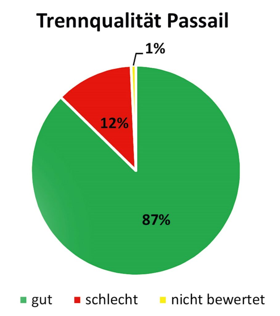 Biomüll-Passail